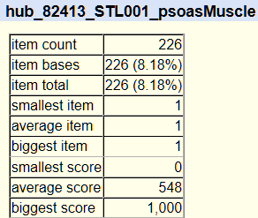 hub_82413_STL001_psoasMuscle (hub_82413_STL001_psoasMuscle) Summary Statistics 2016-06-21 18-10-56